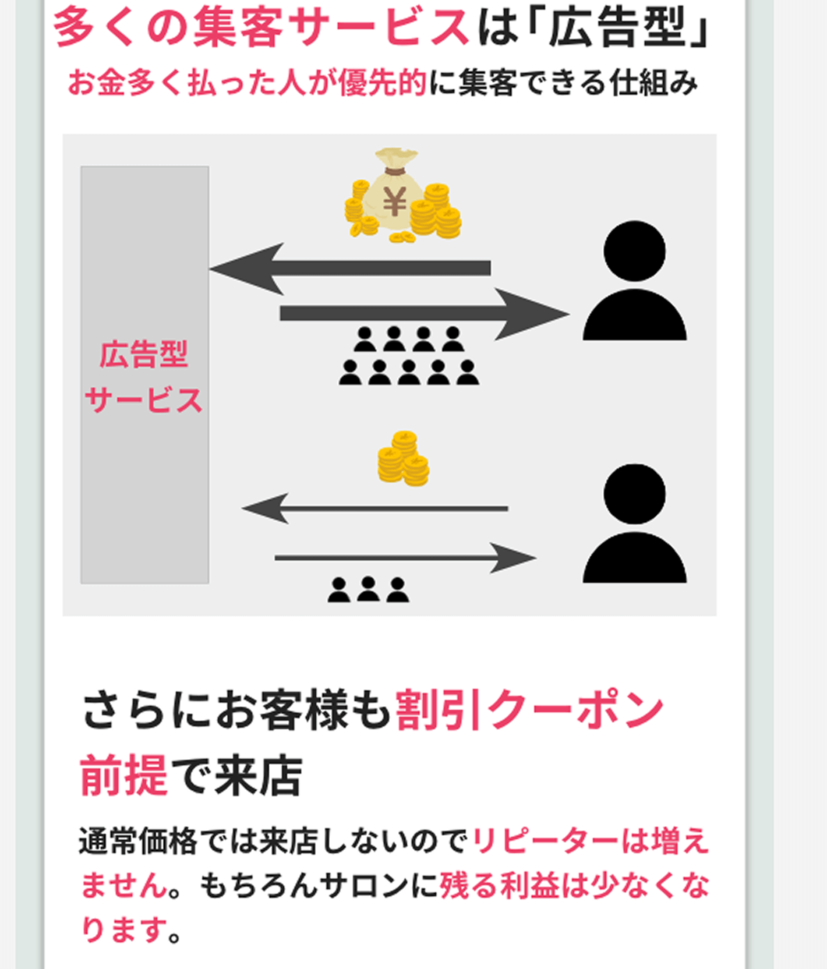 課題提示セクション：新規集客の悩みと背景
