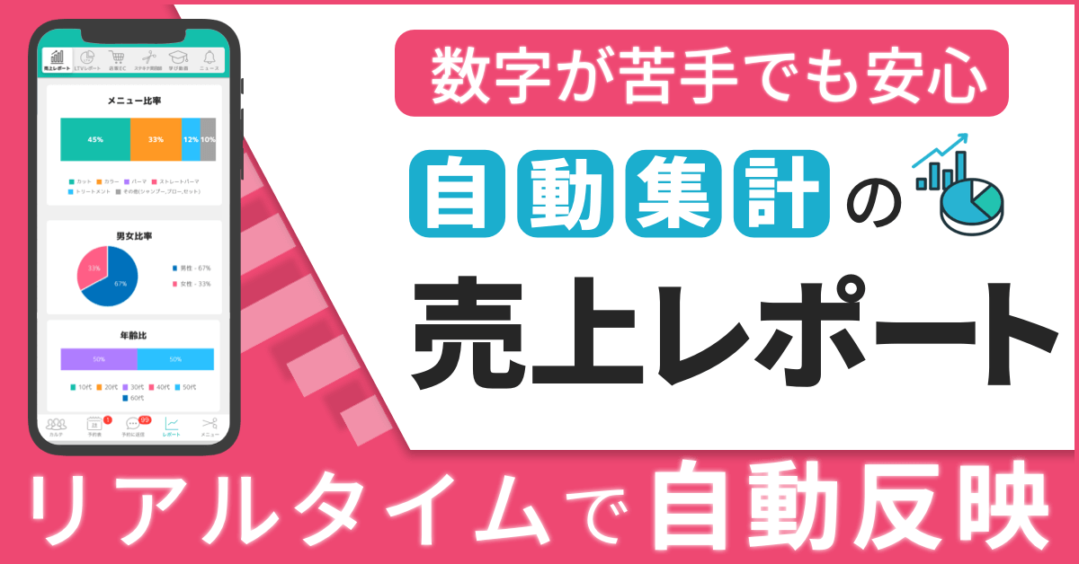 LiMEの売上レポート