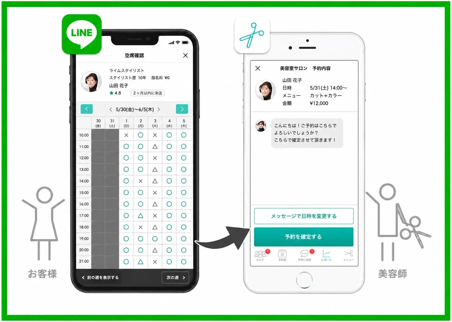 LINE公式アカウントからいつでも予約可能に
