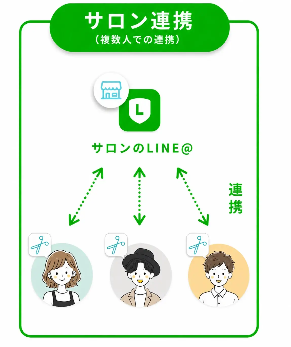 他社の場合のサロン連携