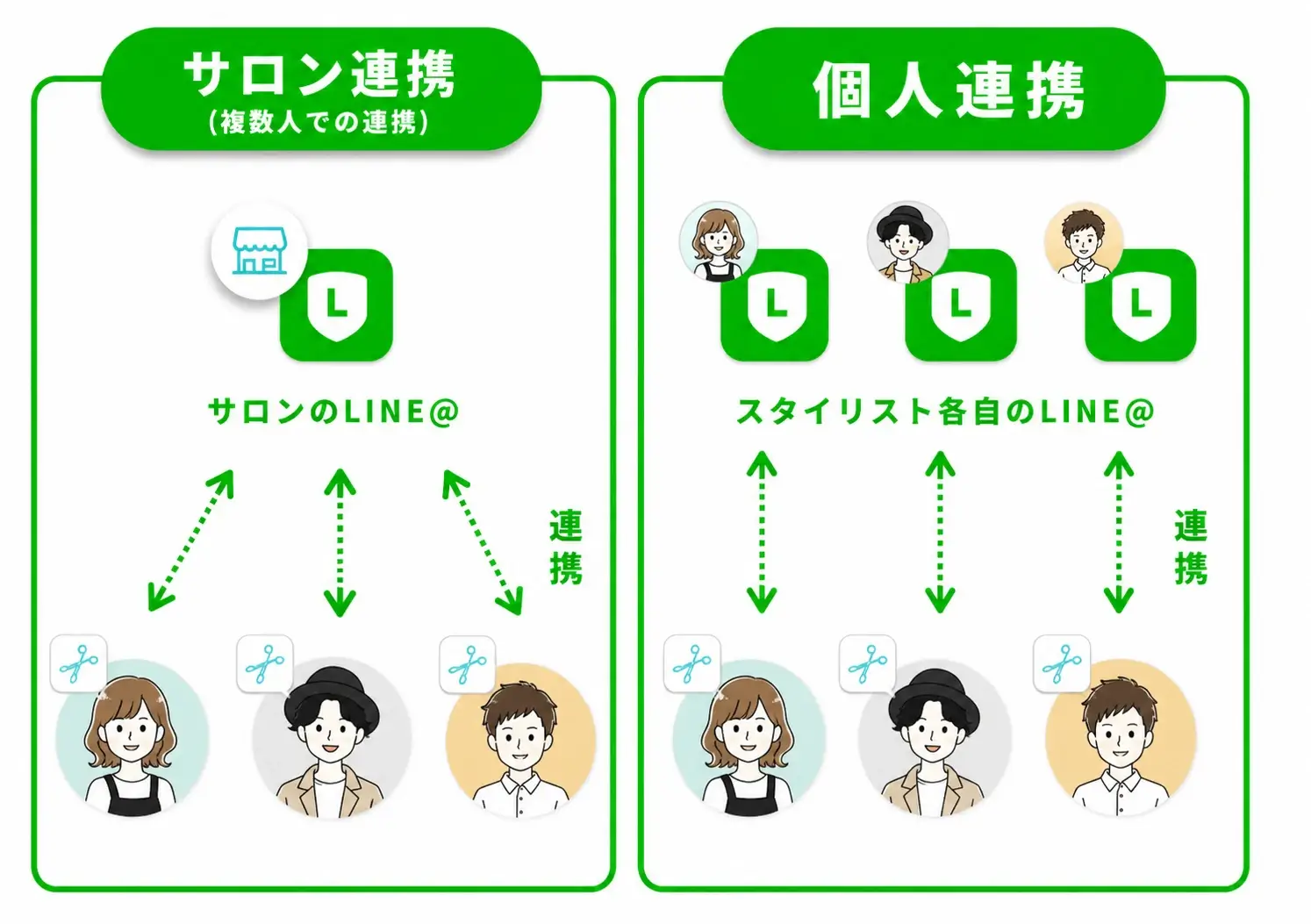 LiMEの個人連携