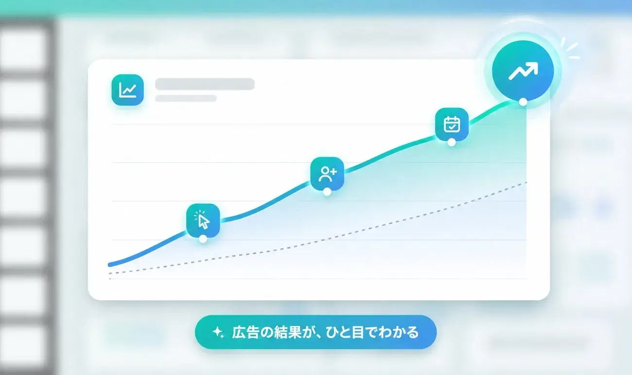 CACレポート：広告の結果をひと目で確認