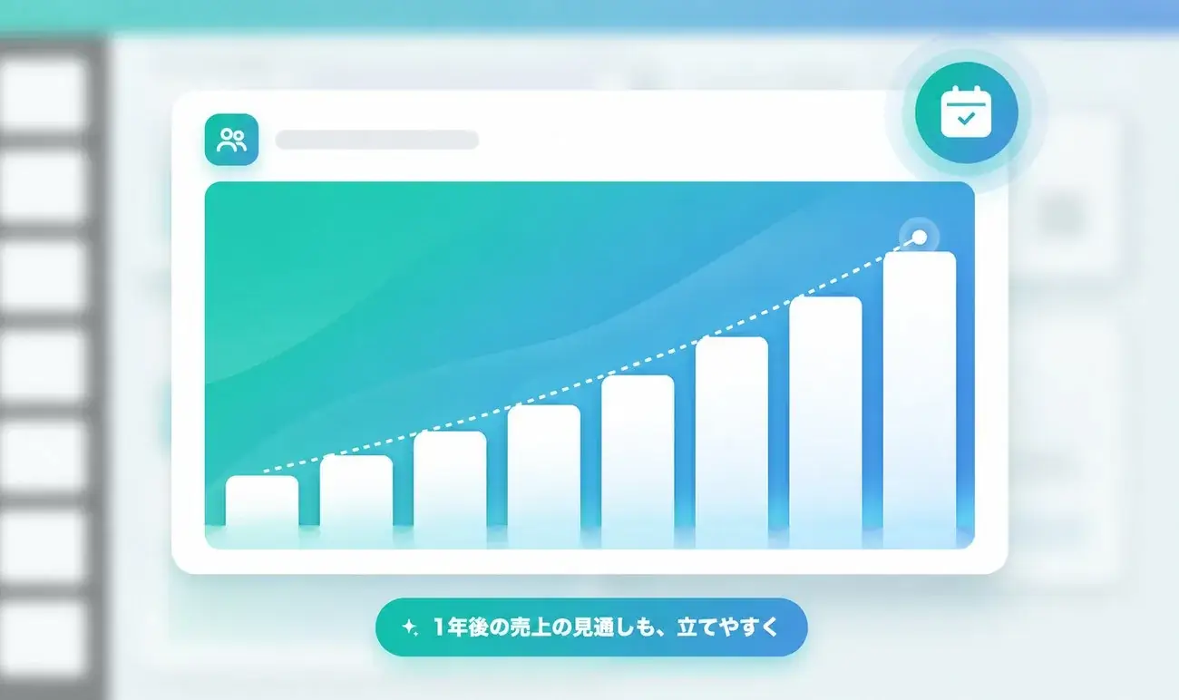 LTVレポート：1年後の売上を予測