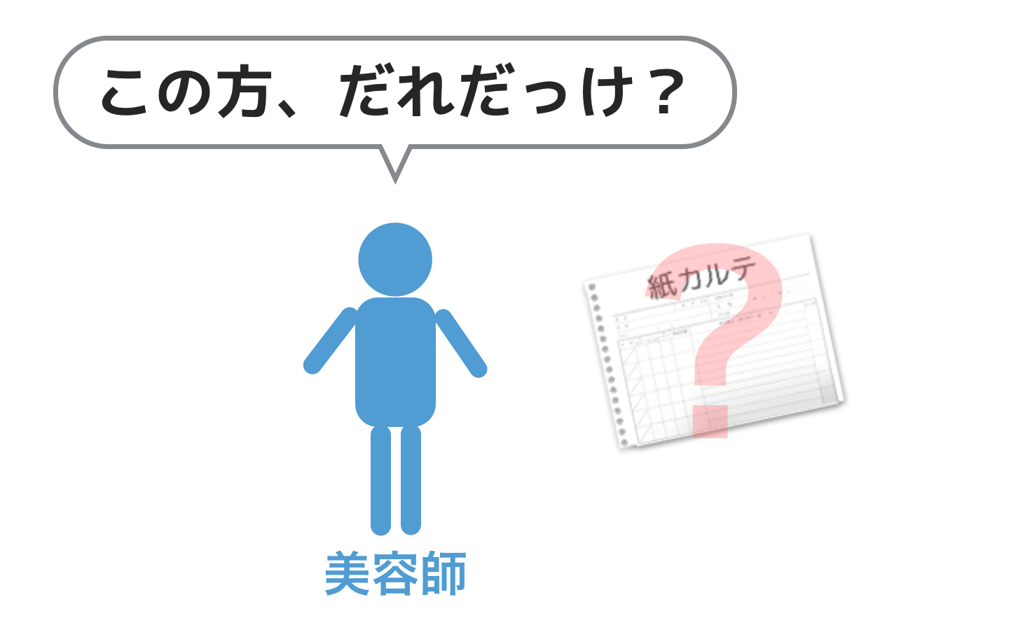 この名前のお客様どんな人だっけ カルテ一覧に顔写真があると地味に便利 美容室の顧客管理ならlime ライム